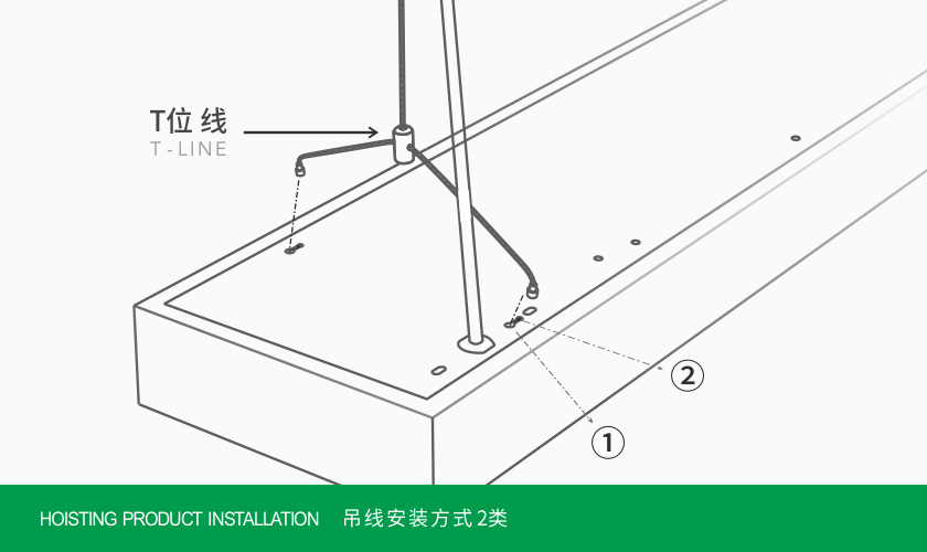 吊線安裝2類